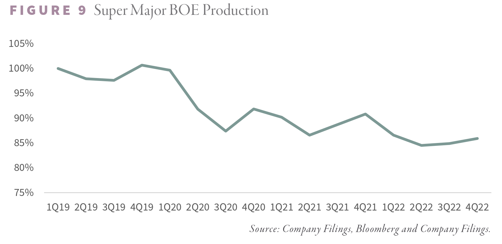 The Incredible Shrinking Super Majors Part IV What the Stock Market thinks of ESG